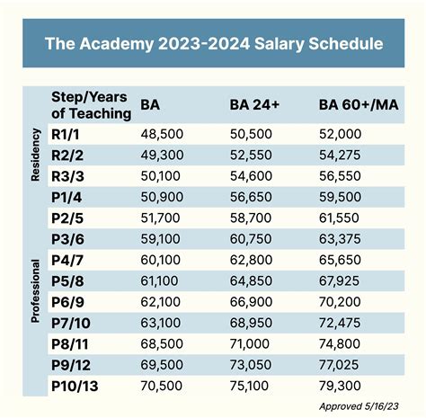 north dakota state university salaries|state of nd pay grades.